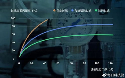 旋转陶瓷膜高精度耐浓粘过滤技术革新与成果转让
