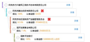 阿克苏方兴建筑工程技术咨询有限责任公司 成果转让助力行业创新与发展